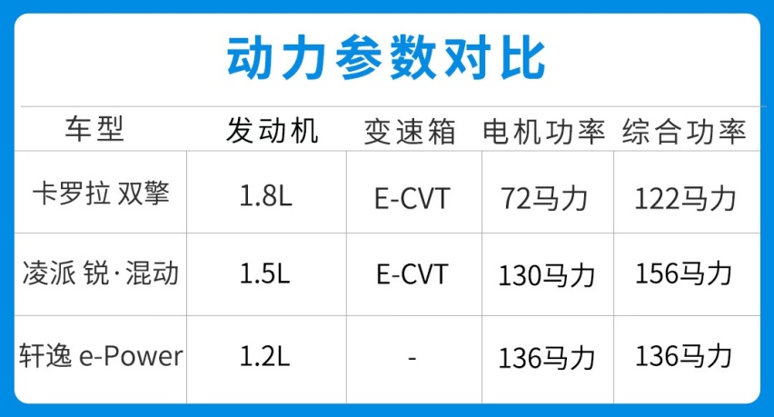 又一加油站克星！这13万级合资油耗4.2L 还有谁能更省油？