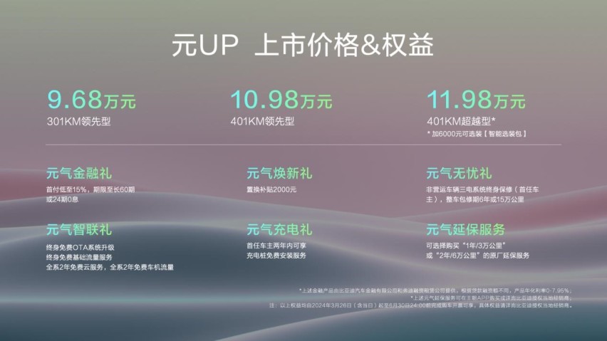 价格是亮点，比亚迪元UP为年轻人而来