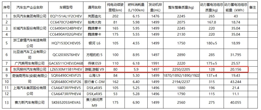价格到位长相不重要，东风风行V9实车曝光，1.5T插混+大七座MPV