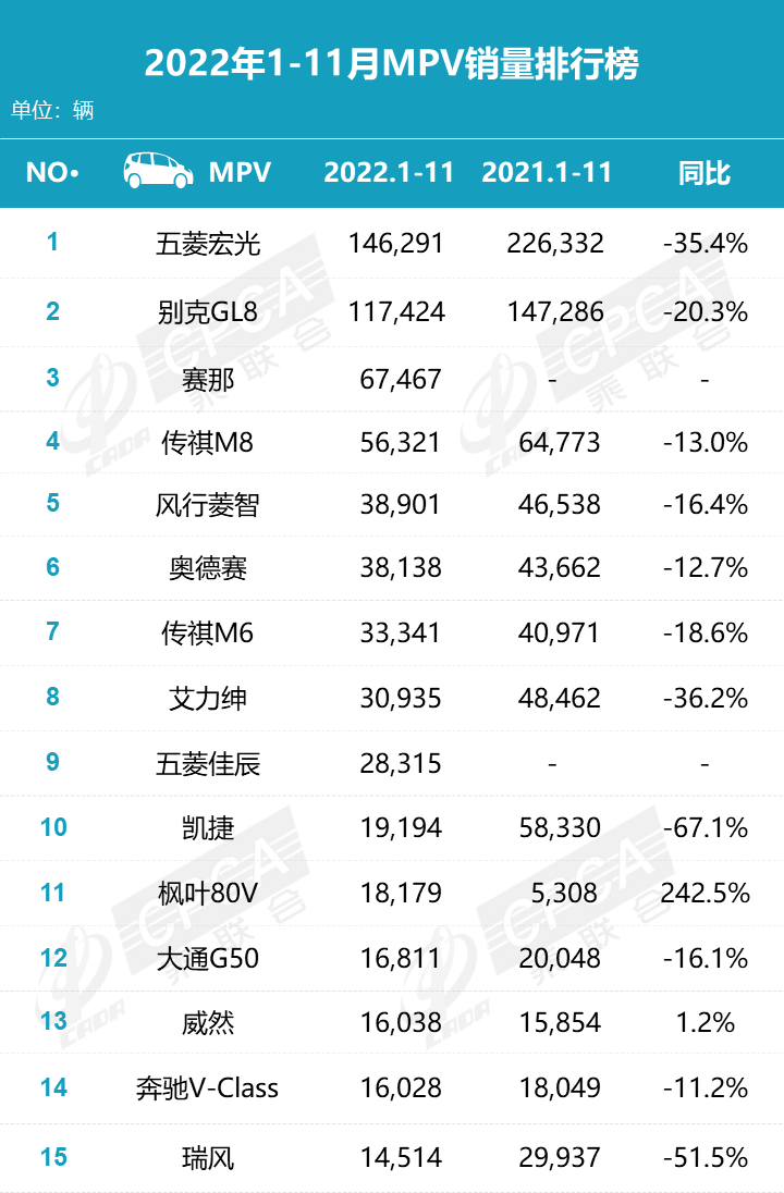 乘联会11月国产车销量出炉，MPV两位数下滑，老将折翼新车未现黑马