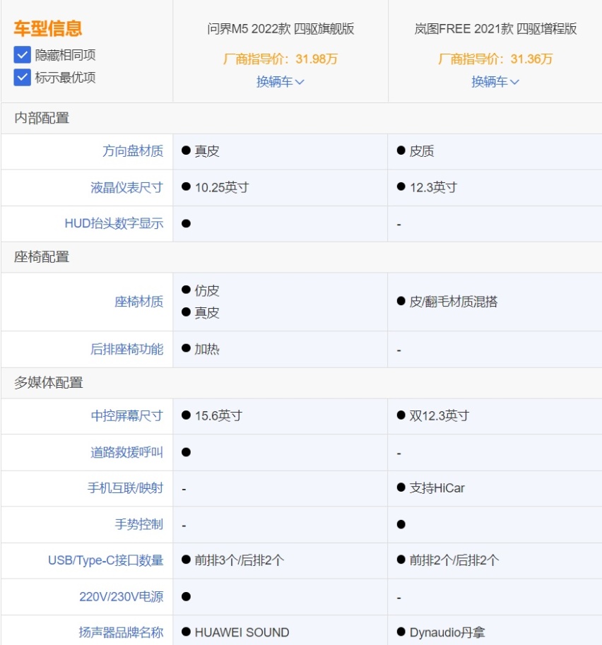 情怀之间的对决，问界M5硬刚岚图FREE，到底选谁好？