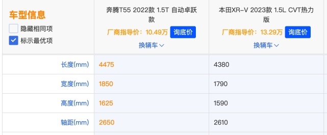 年轻人第一辆SUV 奔腾T55和本田XR-V谁才是性价比之选？