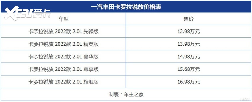 全方位均衡的SUV 卡罗拉锐放今日上市