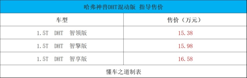 郑州日产锐骐7 、蔚来ES7等 | 一周新车