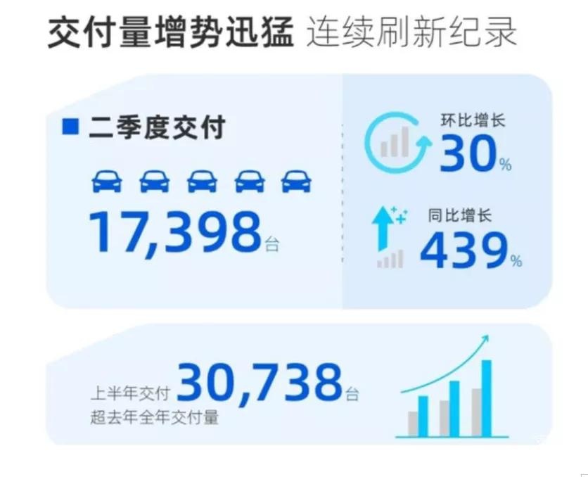 皇冠陆放将于今日上市；比亚迪成立半导体公司造芯片