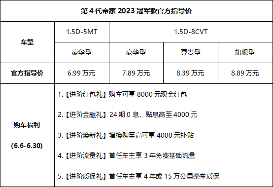 吉利第4代帝豪2023冠军款上市 限时优享价 6.19万元起