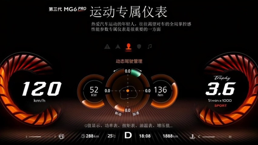 全新名爵MG6 PRO靠什么赢得年轻人的青睐？