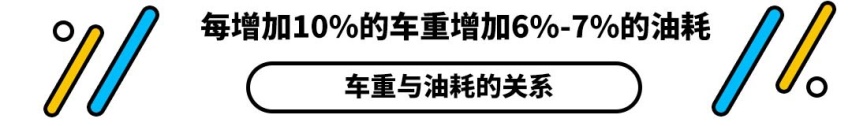 影响到油耗的到底是什么？
