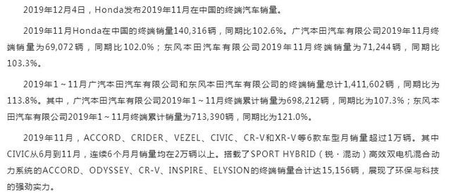 本田11月销量公布，同比增2.6%，多款车型破万！
