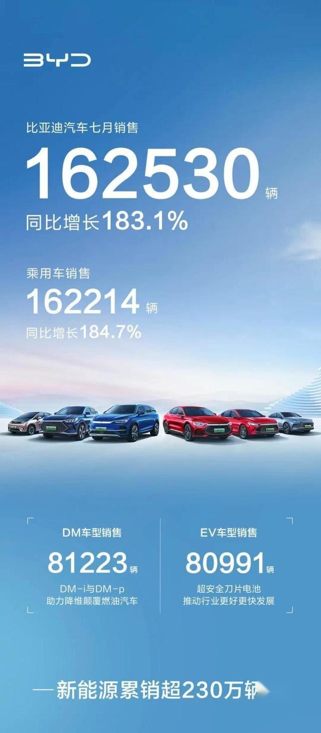 淡季不淡，7月汽车销量出炉，有车企开挂？