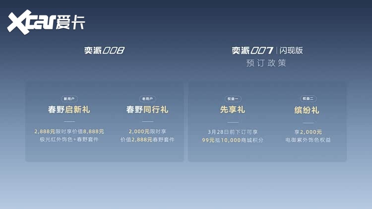 满足不同圈层，东风奕派008、007、纳米01Cross三车同上新