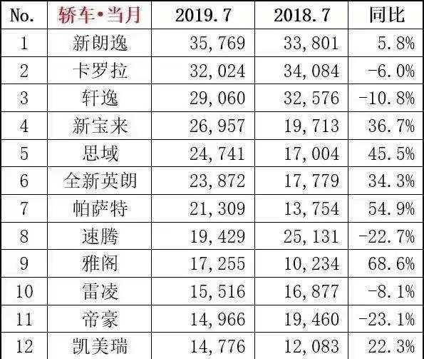 说好的崛起呢？国产轿车跌出销量榜前十，原因是什么？诚意
