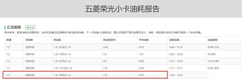 长安星卡对比五菱荣光小卡，拉货选承载式还是非承载式车身