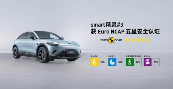 smart精灵#3获Euro NCAP五星安全认证
