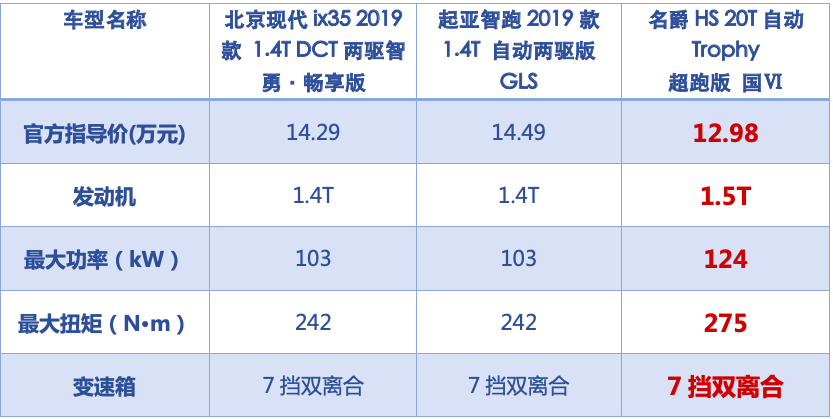 国六政策来袭，韩系车还能跟上我国步伐吗？