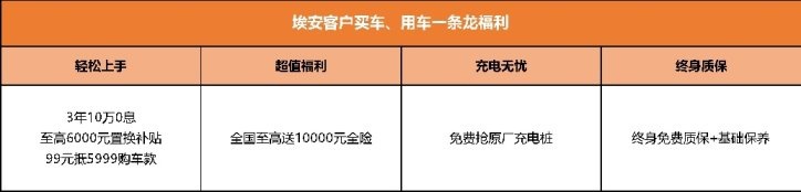 埃安挖地三尺价，3年10万0息