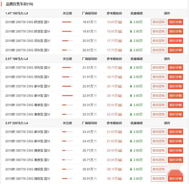 合资车行情大降价！这几款车品质媲美豪华车，优惠幅度还很大！