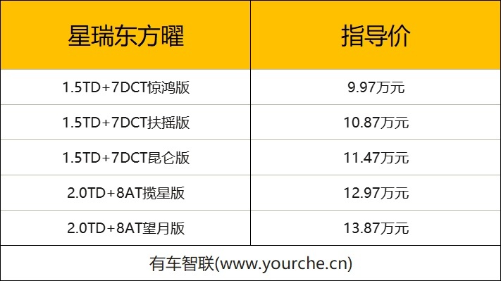吉利中国星东方曜上市售9.97万起 双旗舰创新诠释“国韵新生”