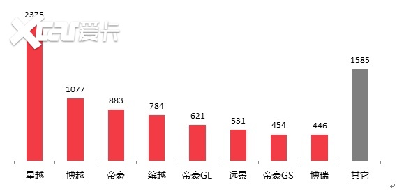 2020汽车质量投诉排名_原创2020年国内汽车质量投诉指数分析报告