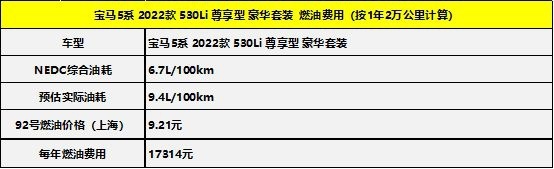 看完养车成本 选宝马5系，还是奔驰E级？