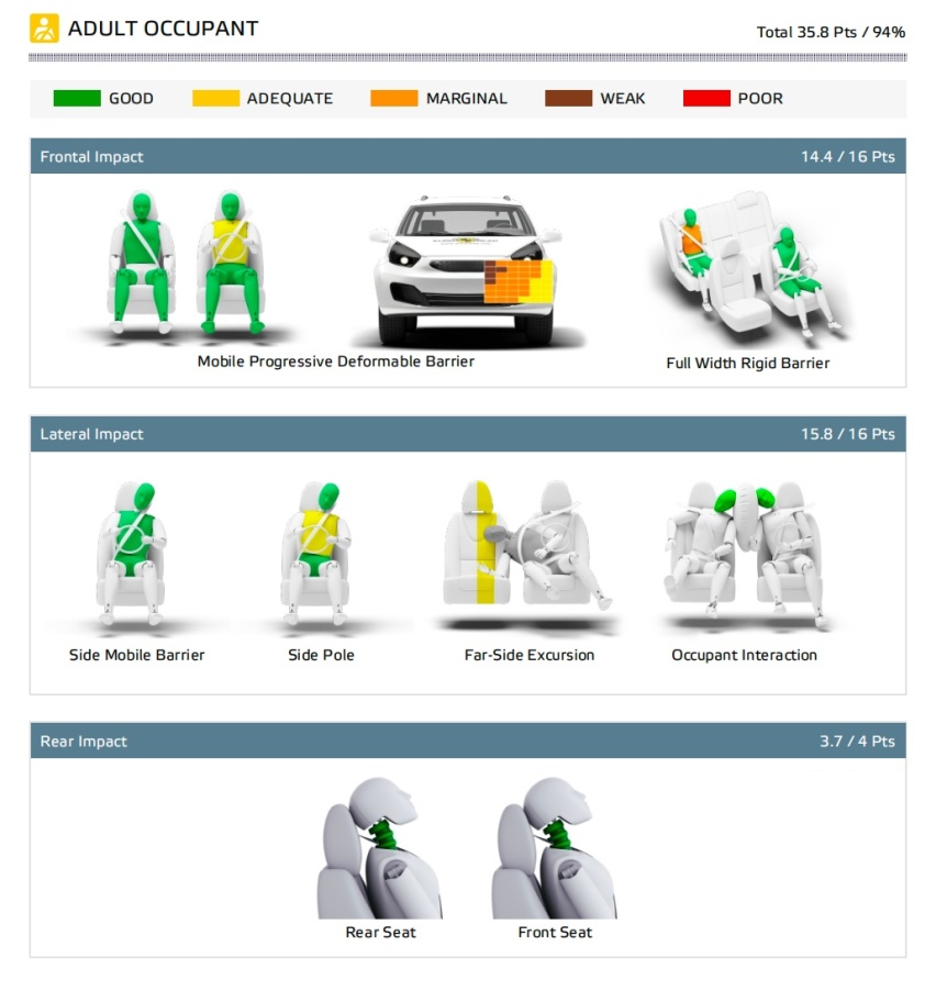 拿铁PHEV获Euro NCAP 五星安全评级，意味着什么？