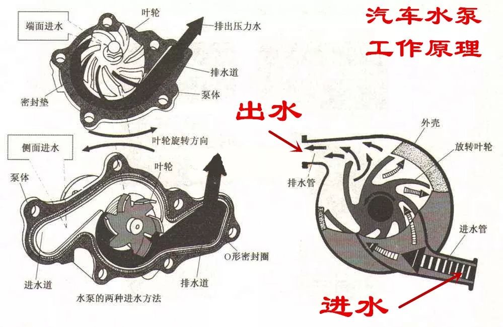 汽车水泵叶片破损的原因是什么？该如何预防呢？