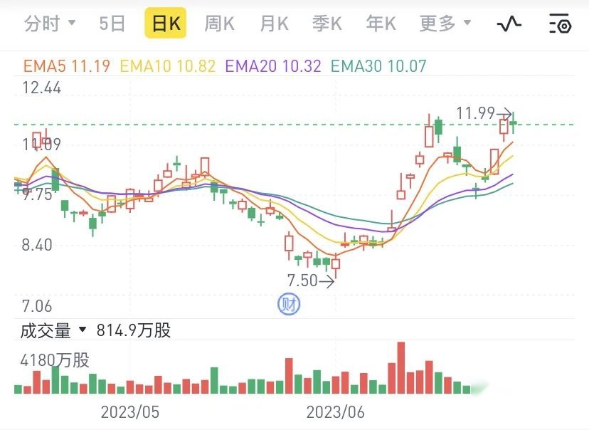 小鹏G6上市，小鹏 ，拼 了