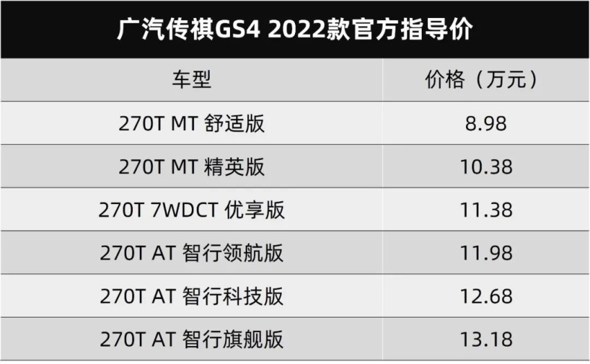 广汽传祺新款GS4上市，比亚迪元PLUS预告图发布