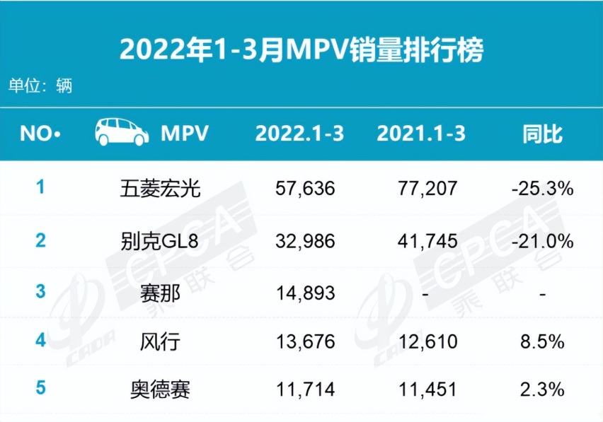 赛那宣布召回，弱弱地问一句，加价提车的钱能退吗
