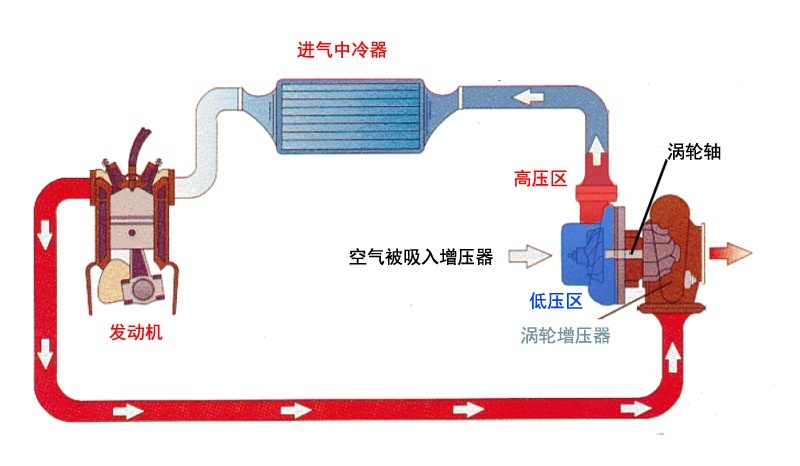 都说涡轮增压车爱烧机油，我偏偏买了增压车，该怎么办？