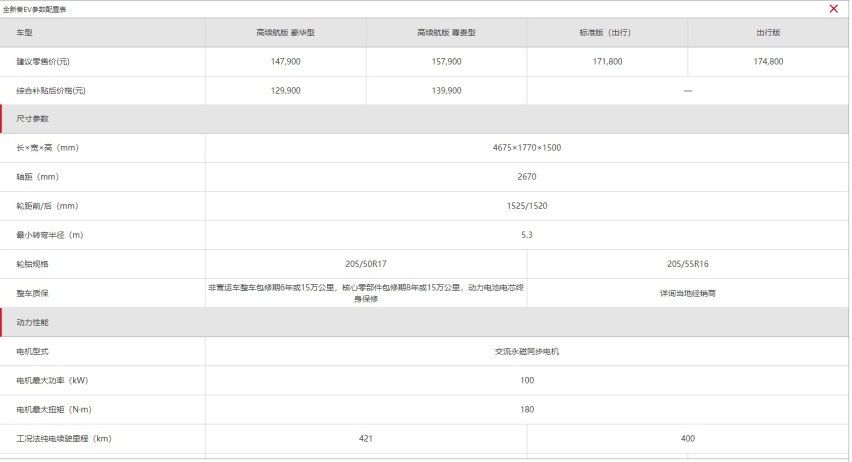 配置小幅调整 比亚迪秦EV新增车型上市售16.98万元