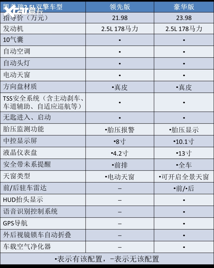 B级车绕不开的选择,中期改款凯美瑞上市,到底买哪一款最划算?