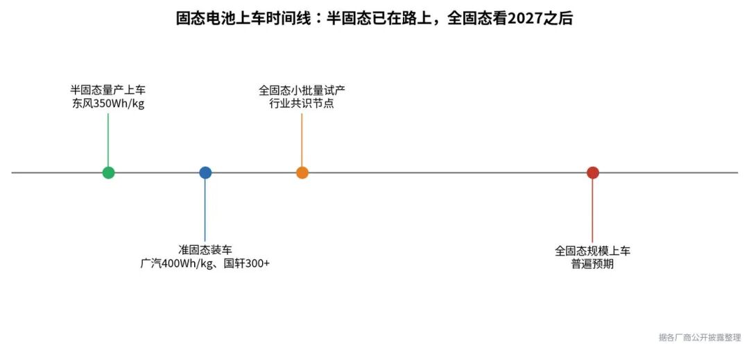 固态电池抢跑:比亚迪的