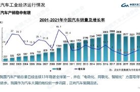 2021年中国品牌汽车大幅增长，出口破200万辆大关