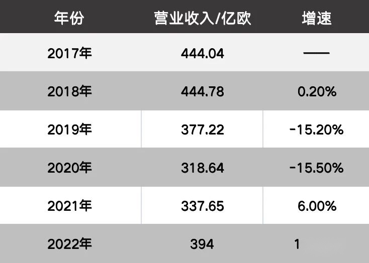 穿越「寒冬」的大陆集团和它的新故事