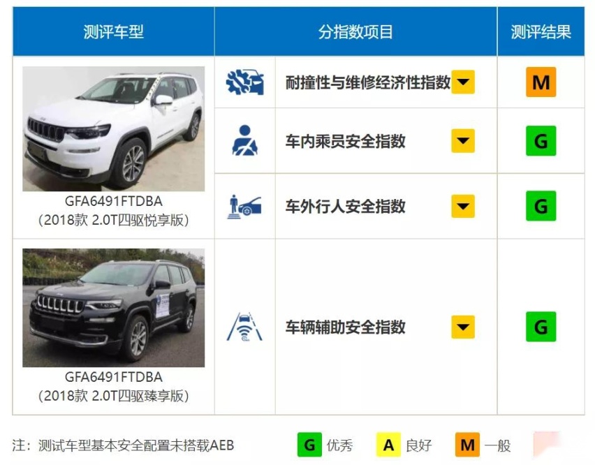 试驾Jeep新大指挥官:自驾游神器,家用车利器