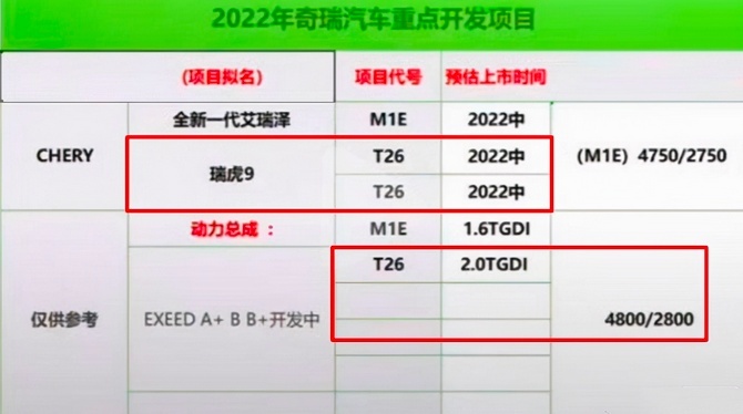 奇瑞将推瑞虎9,轴距达2米8,竞争吉利星越L?