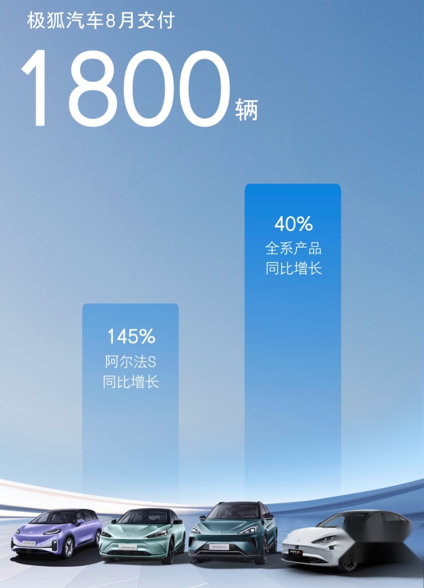 8月新能源销量：金九银十前的平静？