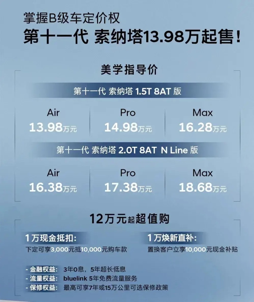 13.98万元起，北京现代第11代索纳塔够诚意
