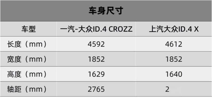 大众ID.4家族开启预售，全新高尔夫R发布官图..丨今日车闻