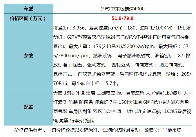 国民越野神车！丰田霸道4000豪华SUV 配置丰富性能卓越
