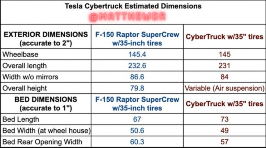 Cybertruck 下线，「一代鸽王」是怎样炼成的？