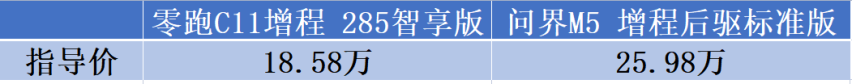 VS问界M5，售价少10万的零跑C11增程能做平替吗？