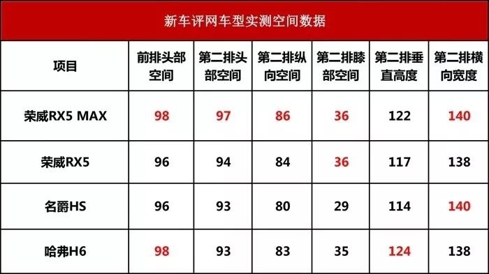 月销两万辆的SUV，为何广东见不到？