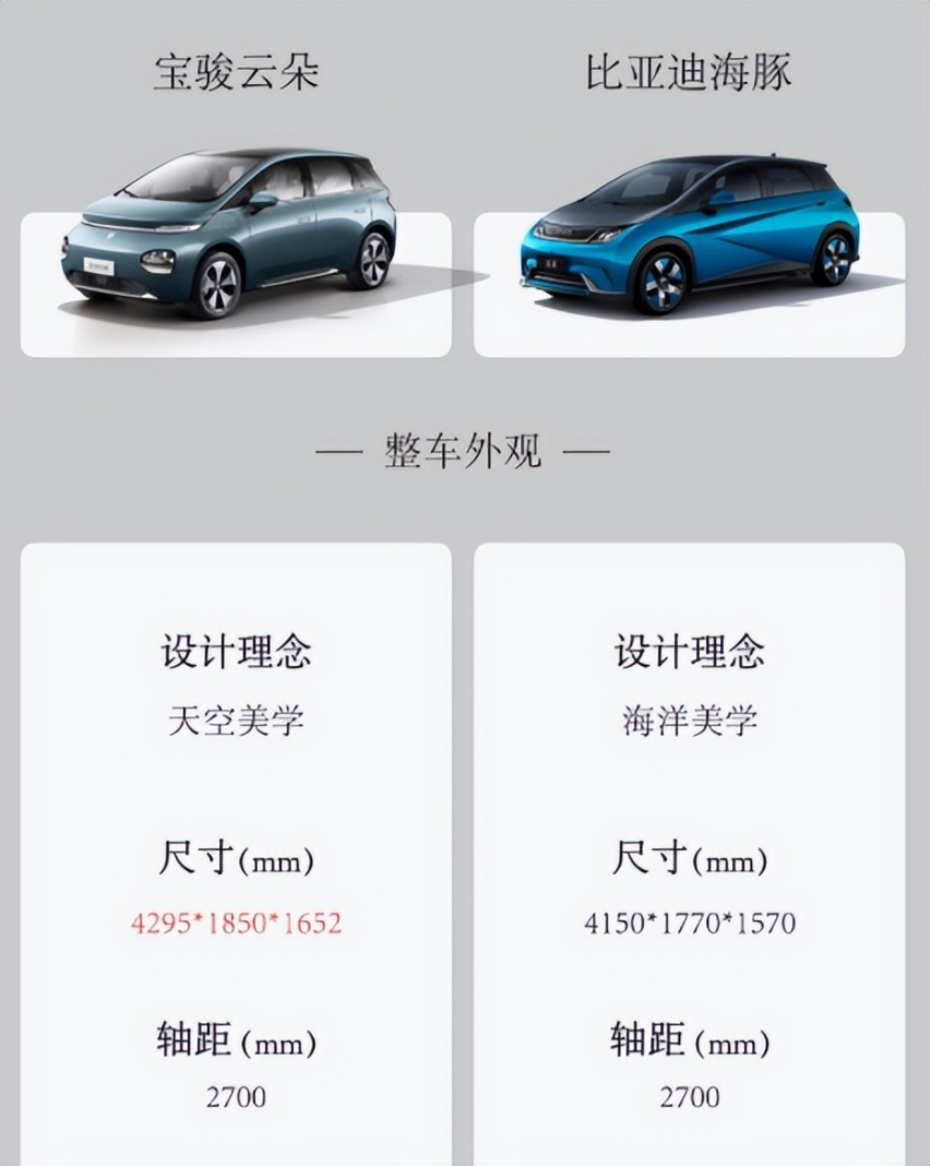 全面对比！宝骏云朵和比亚迪海豚，谁能笑到最后呢？
