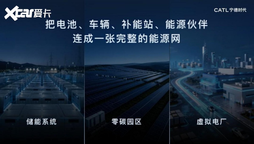 当汽车不再是汽车宁德时代的下一站(图12)