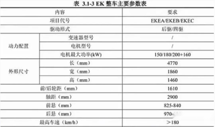 它即将出现，意味着特斯拉Model 3好日子到头了？