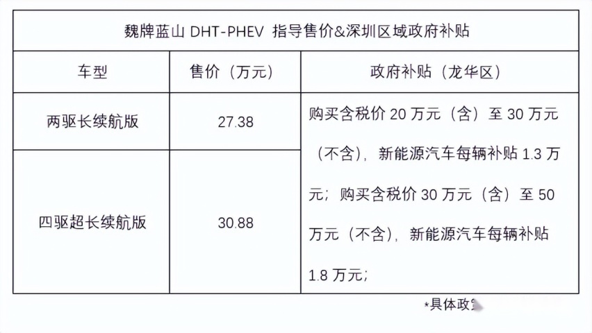 深度体验魏牌蓝山DHT-PHEV，深圳龙华最高补贴1.8万元