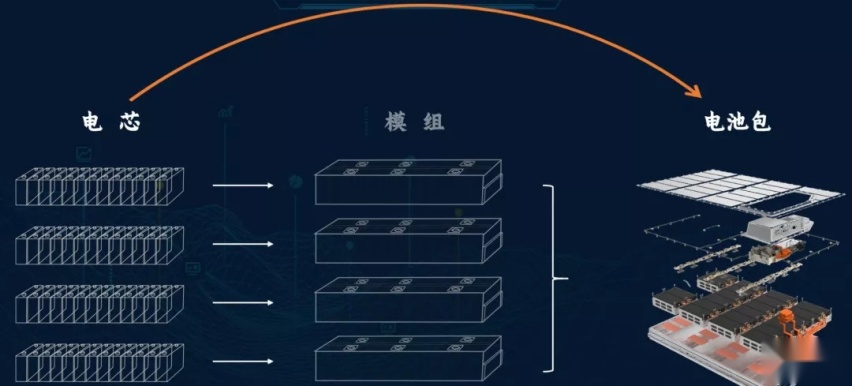 从动力电池看比亚迪的内忧外患