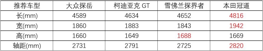 车越大越有面儿，四款大幅优惠中型SUV，最低不到20万